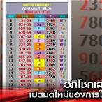 หวยอภิโชค lottery